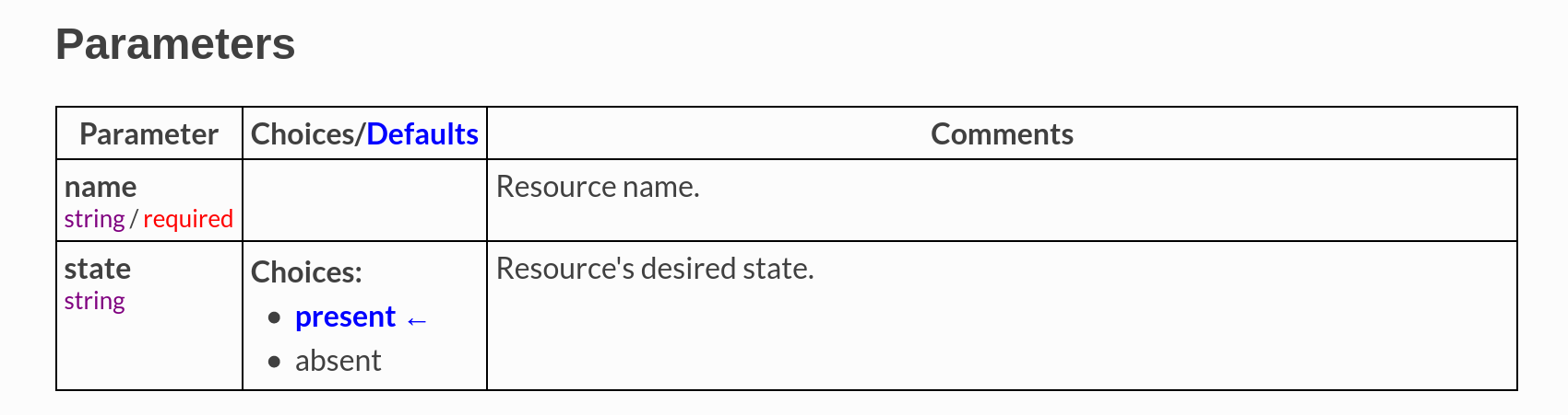 The parameter documentation screengrab.