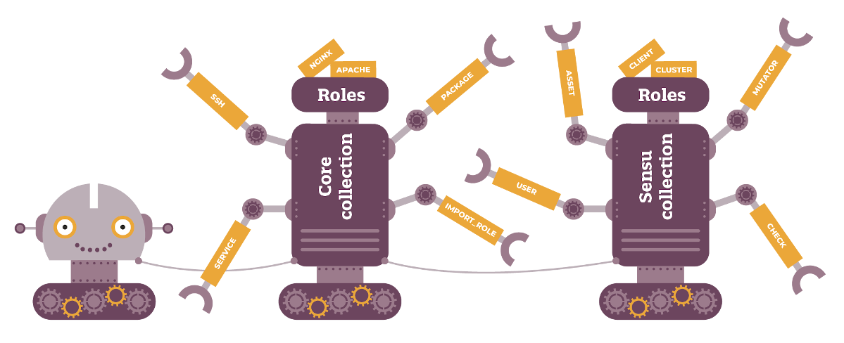 Future Ansible architecture.