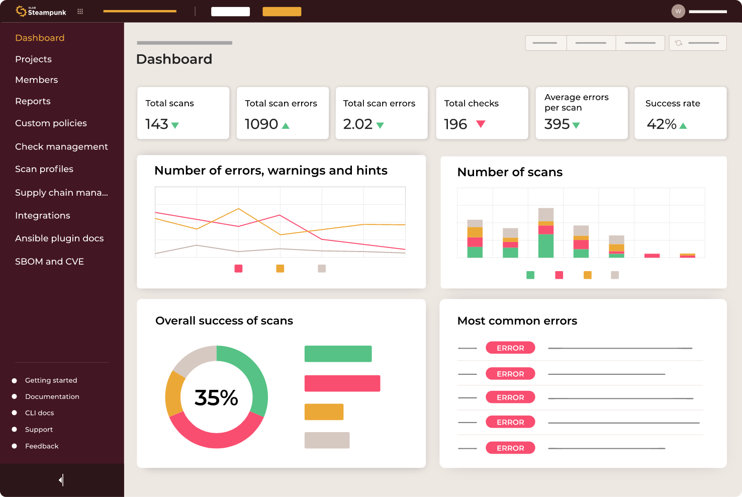 Analytics and report